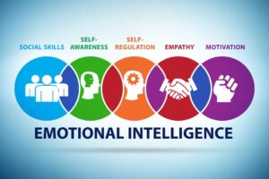 Emotional Intelligence